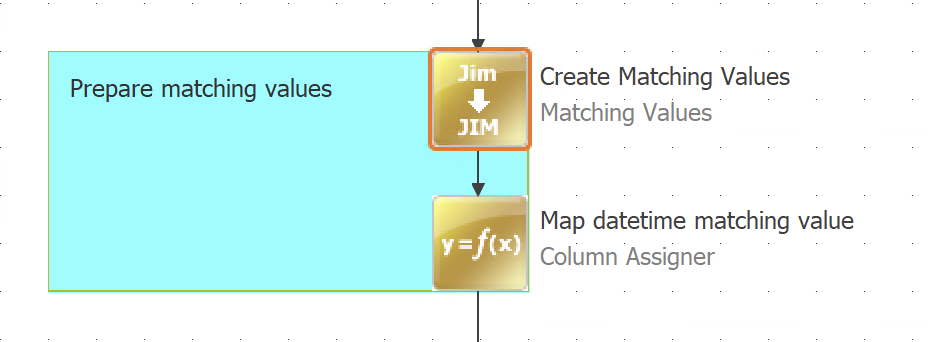 Matching values properties