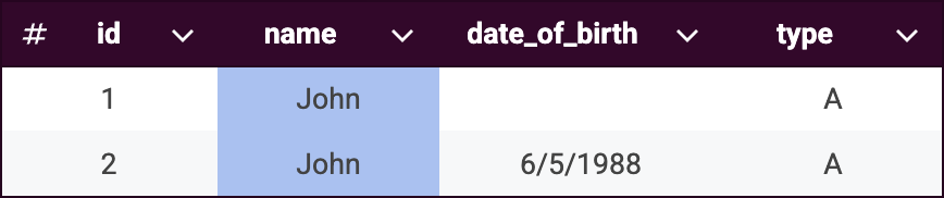 Example dataset - Key rule grouping 1