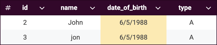 Example dataset - Key rule grouping 2