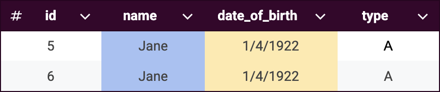Example dataset - Key rule grouping 4
