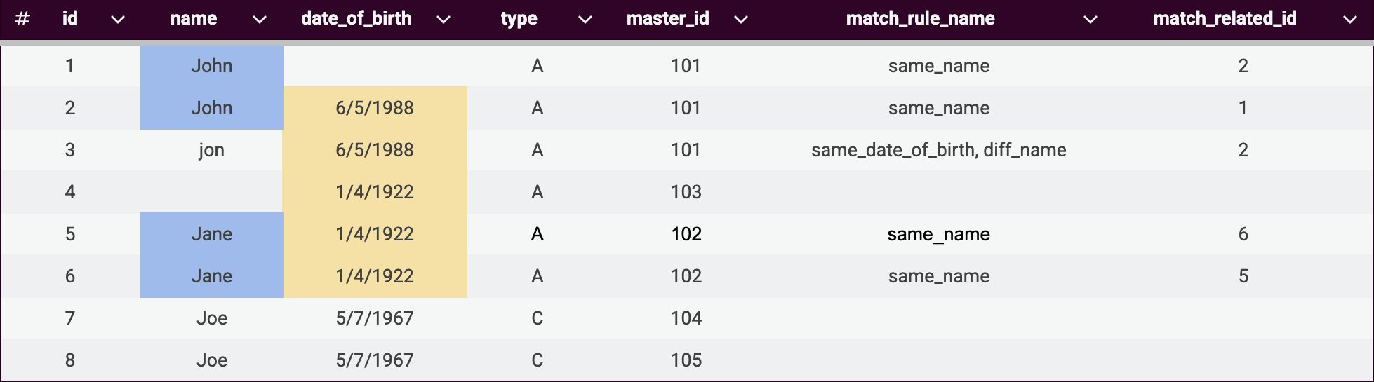 Matching step example: matching rule groups