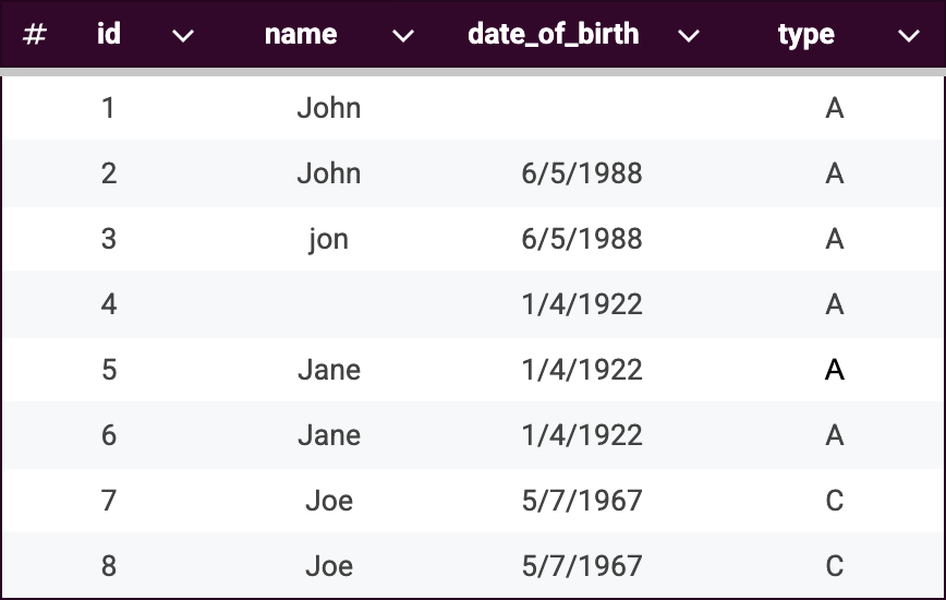 Example dataset with partitions assigned