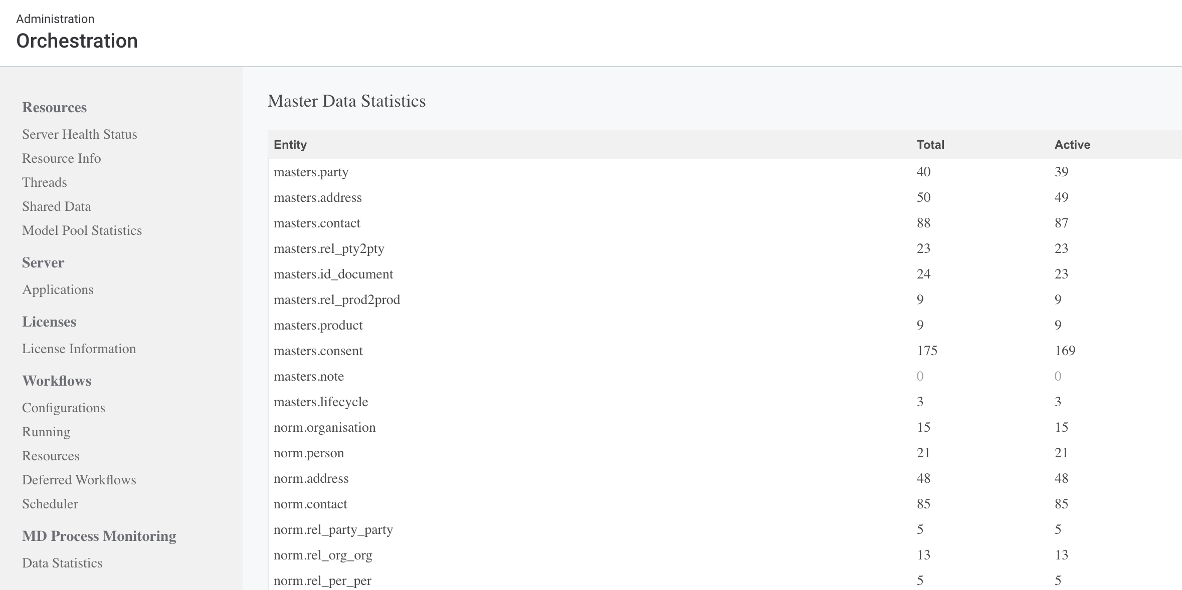 MD Process Monitoring - Data statistics