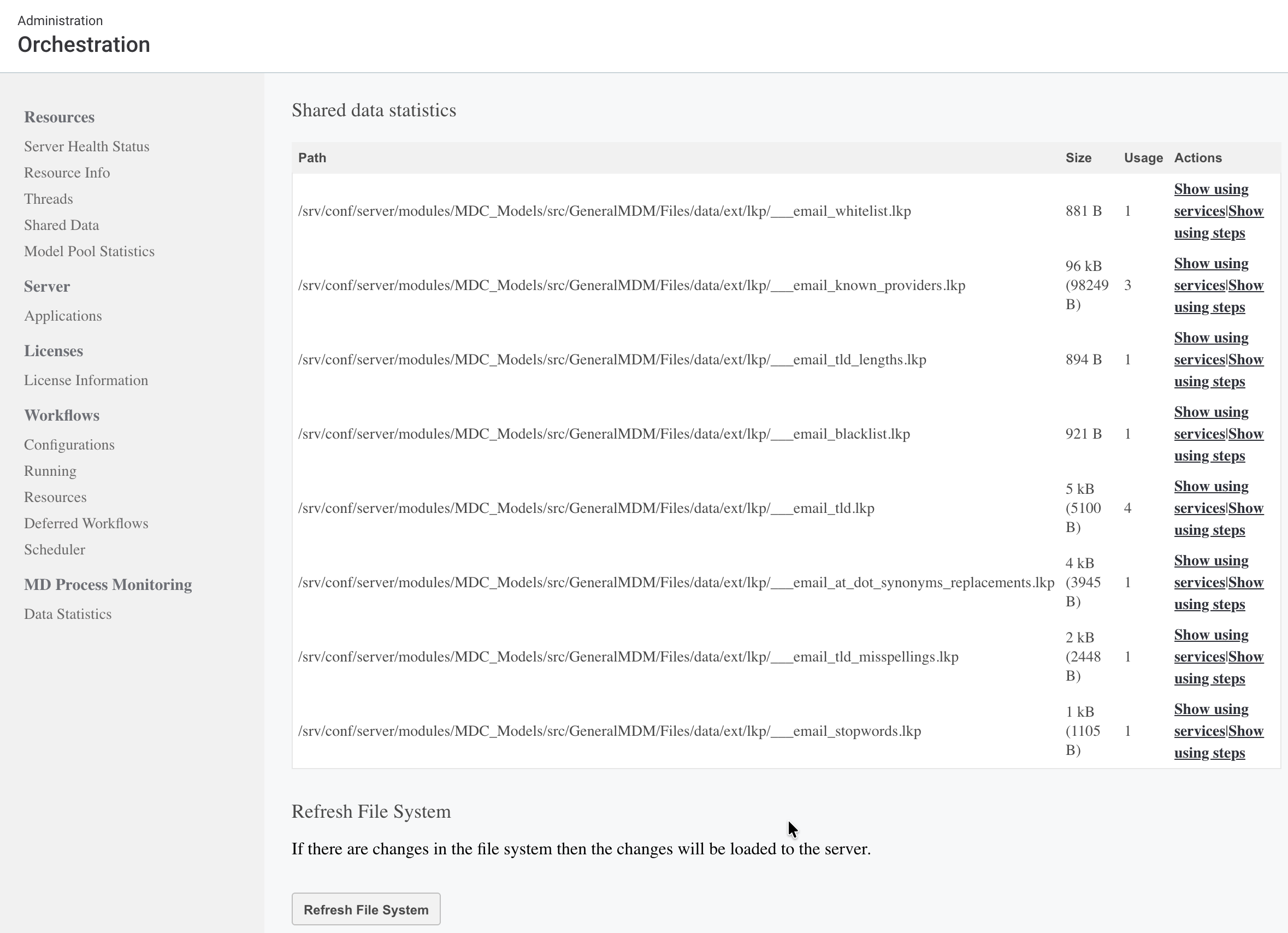 Shared data