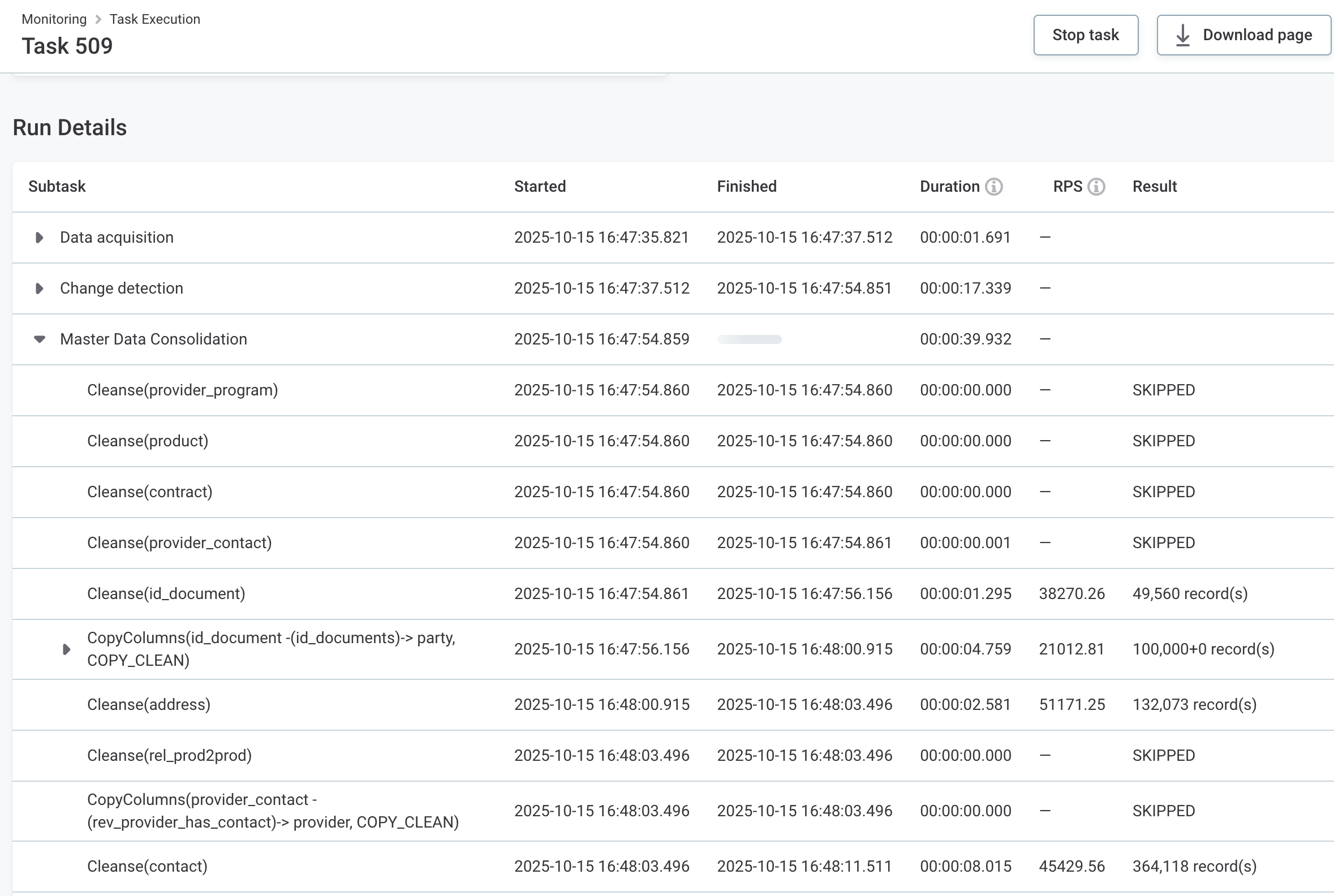 Task detail tab