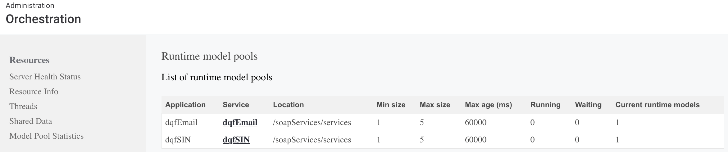 Model pool statistics