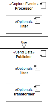 Event handler publishing schema