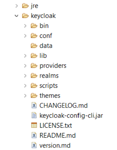 keycloak folder contents