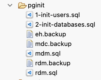 pginit folder contents