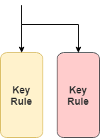 Key rules illustration