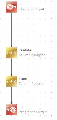 Add Column Assigner