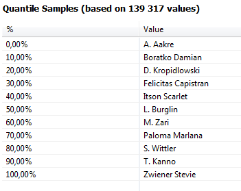 Example of quantile analysis results