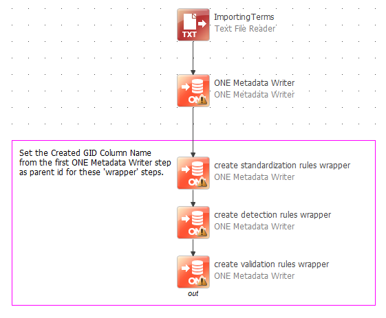 Import terms plan