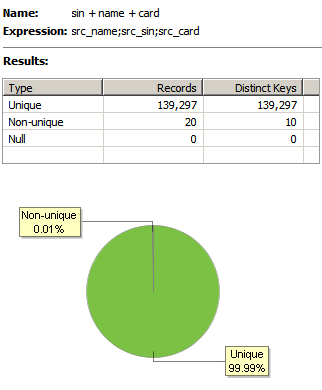 Primary key analysis results