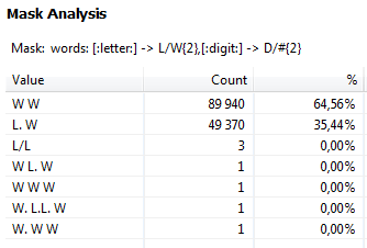 Example of mask analysis results