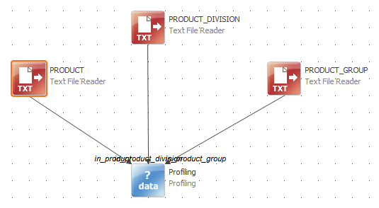 Multiple profiling inputs