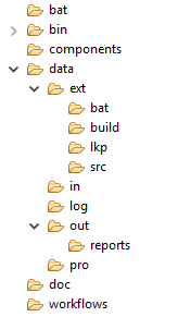 Typical project structure