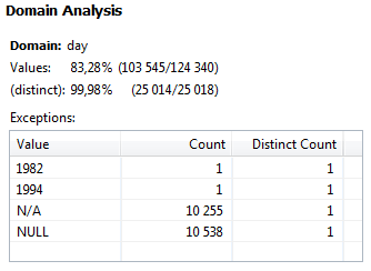 Example of domain analysis results