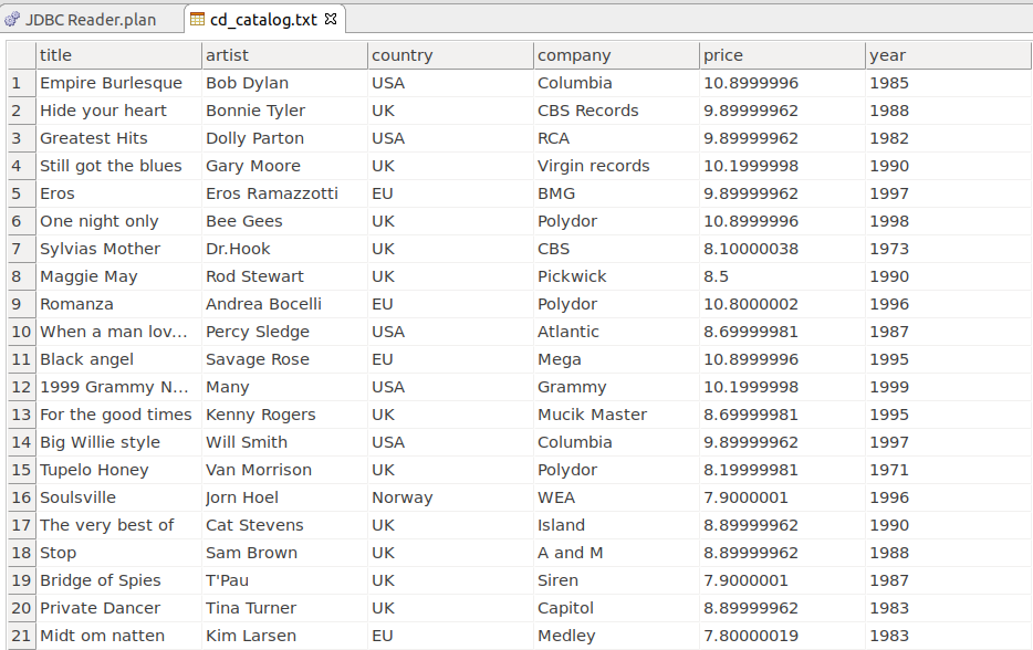 Data from the table in ONE Desktop