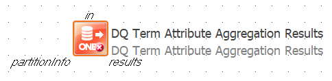 DQ Term Attribute Aggregation Results