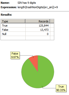 Example of business rule testing results