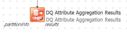 DQ Attribute Aggregation Results