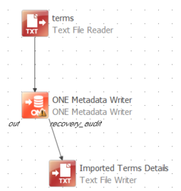 Import terms plan