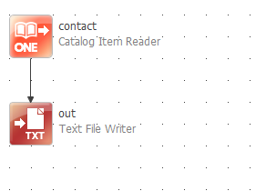 Connect Catalog Item Reader and Text File Writer steps