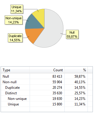 Example of basic analyses results