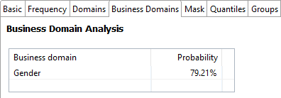 Example of business domain analysis results