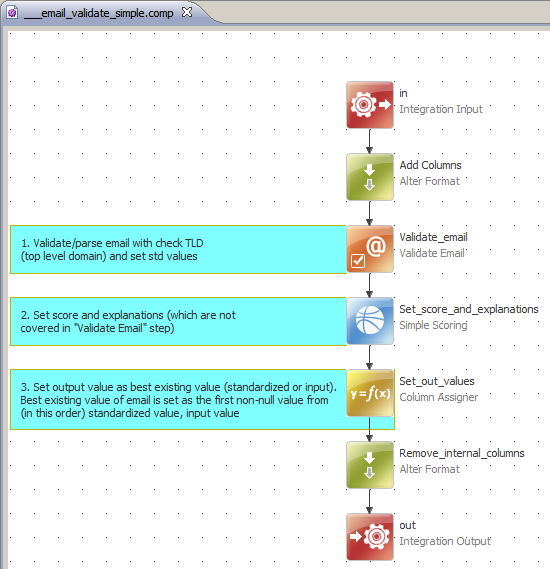 Component example