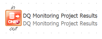 DQ Monitoring Project Results