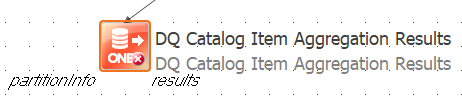 DQ Catalog Item Aggregation Results