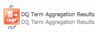 DQ Term Aggregation Results