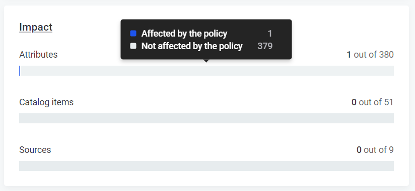 policy management impact