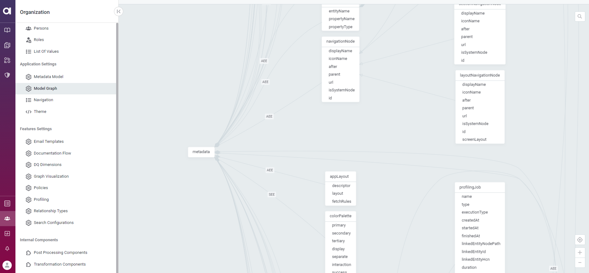 metadata model graph