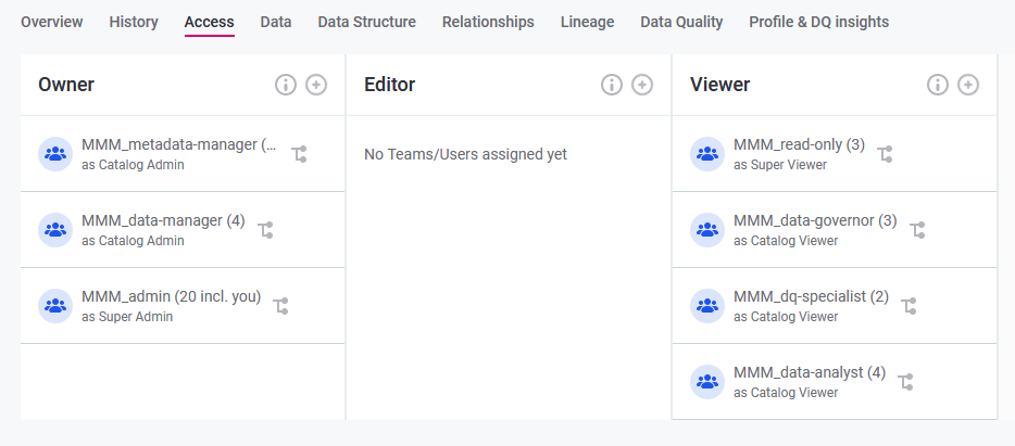 sharing assets manage access