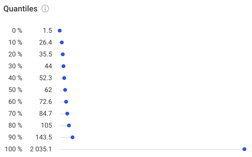 Quantiles for numeric attributes