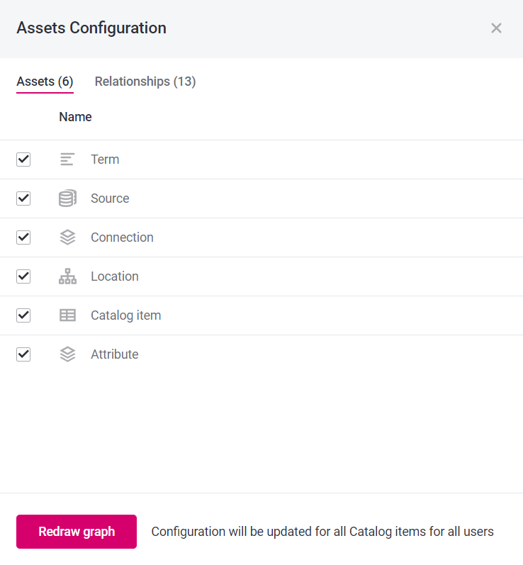 Customize assets and relationships on the graph