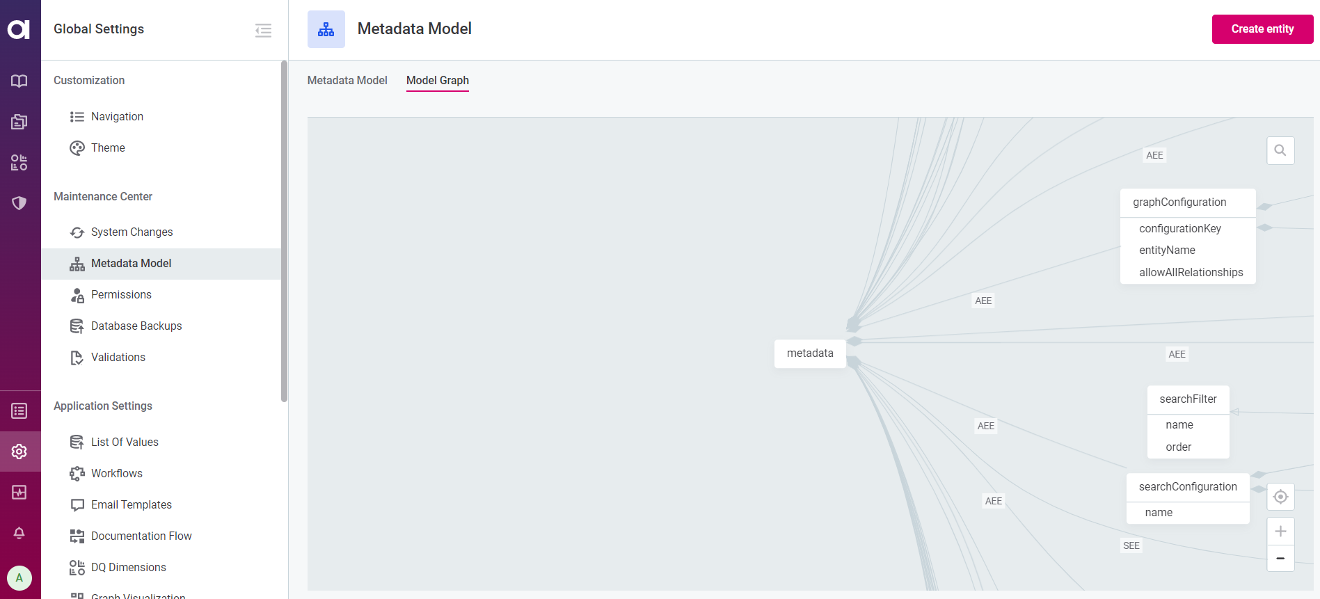 metadata model graph