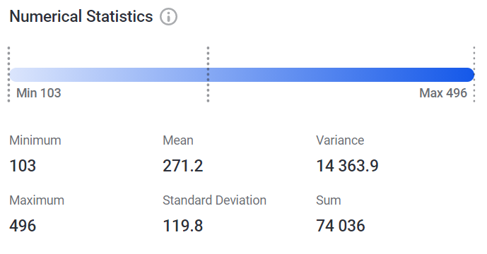 Numerical statistics