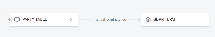 one metadata model reference relationships example 02