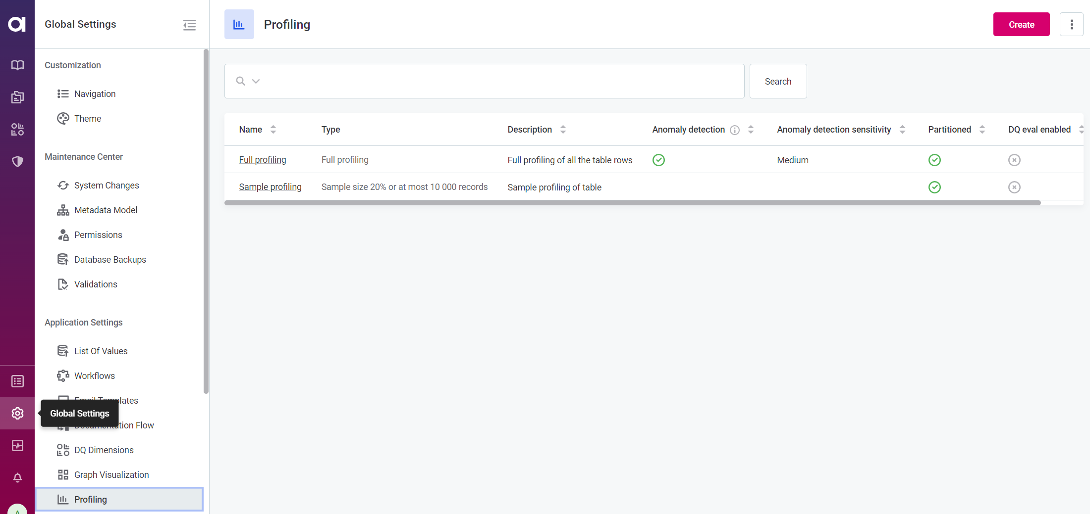 Profiling configurations