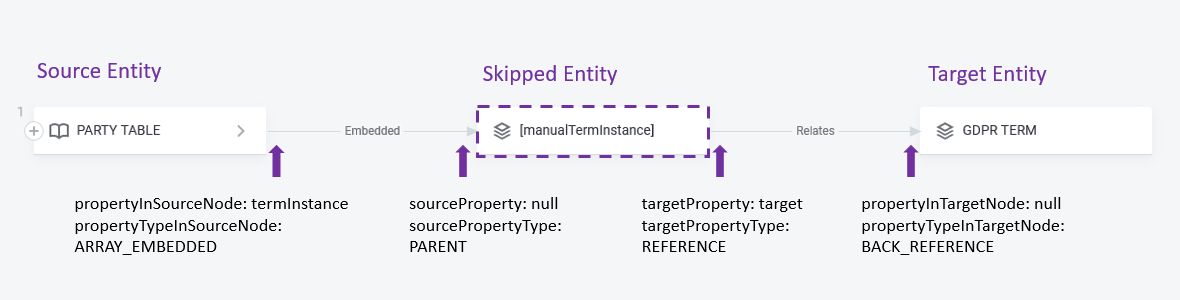 one metadata model reference catalog items lineage example