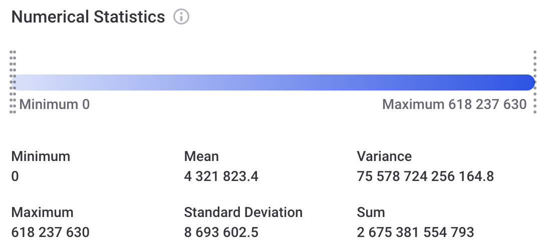 Numerical statistics