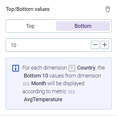 build a visualization configure custom attributes dimensions top bottom values 14.5.3