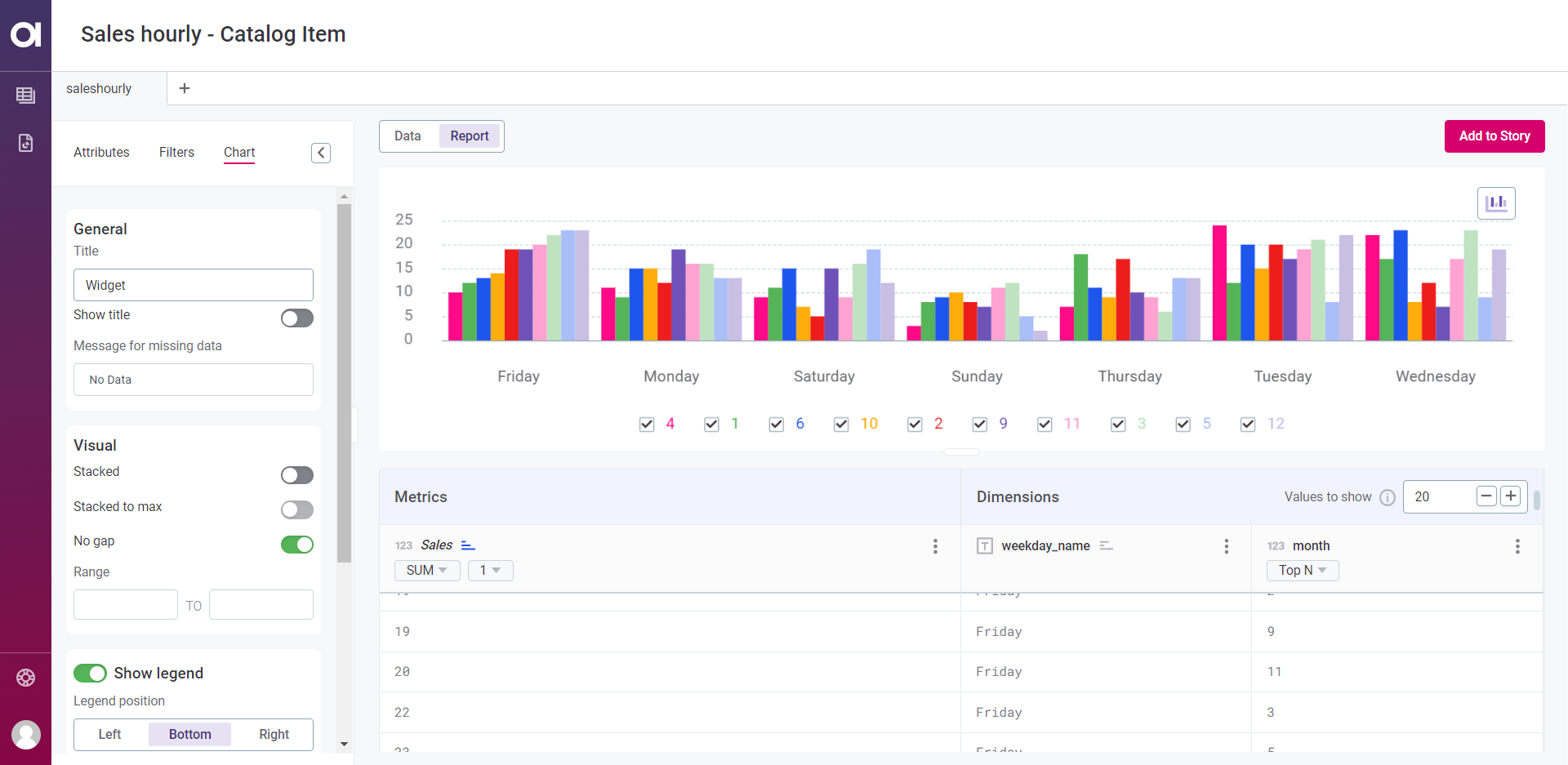 ataccama 14.1.0 release notes build visualization and add to story