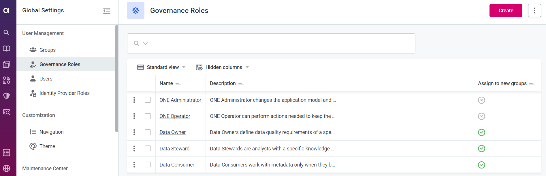 Governance roles listing