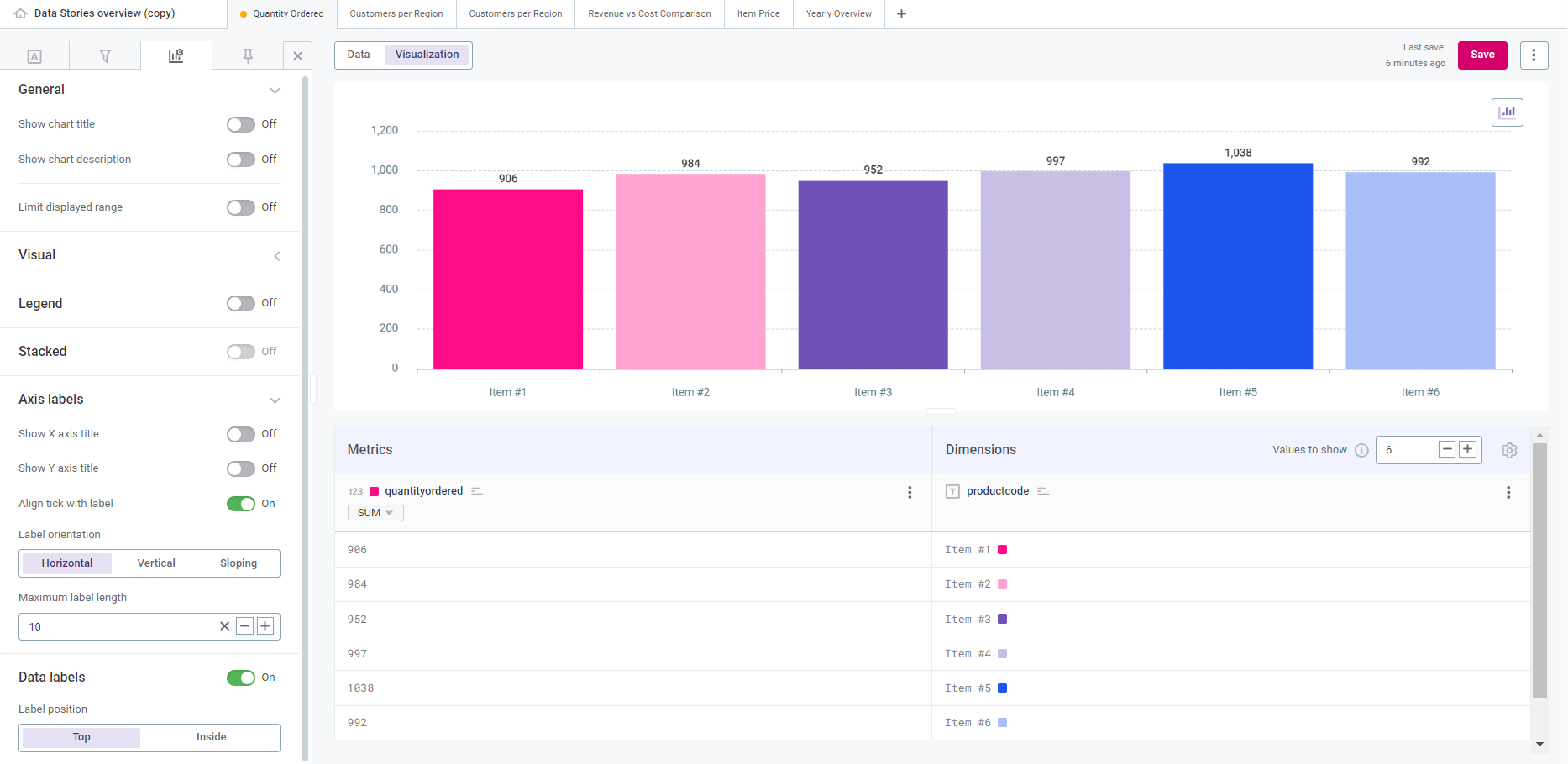 build a visualization chart properties