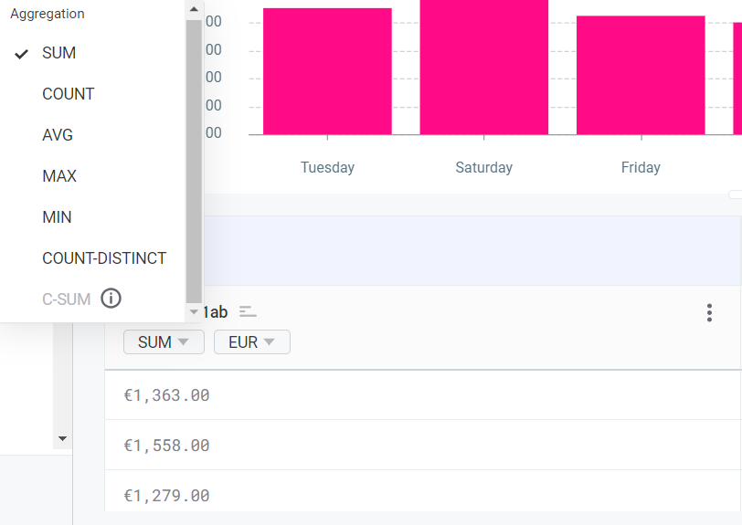 build a visualization configure custom attributes metrics aggregation functions